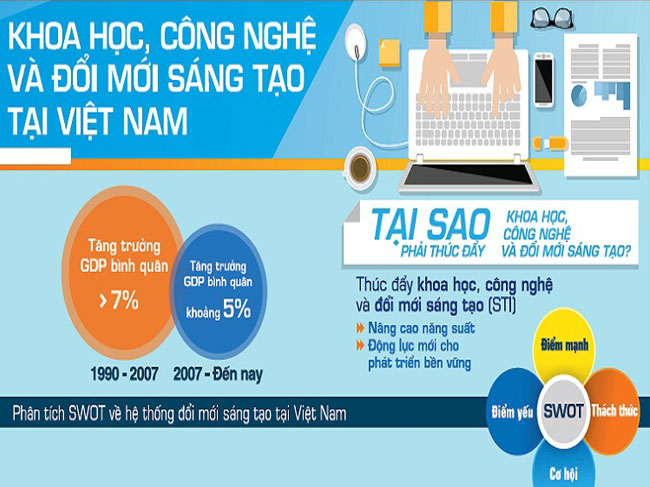 Hội thảo Đổi mới sáng tạo trong quản trị nhằm nâng cao giá trị sản phẩm và thương hiệu